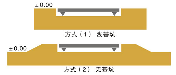 賽爾正和